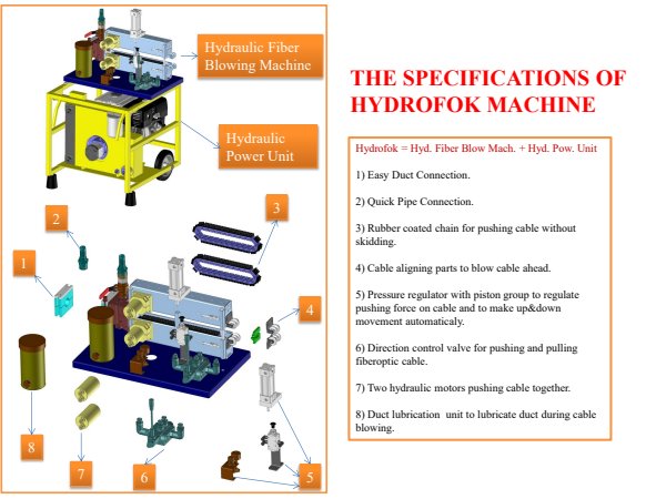 PDF cover: Hidro FOK machine component reference