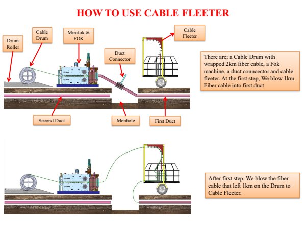 PDF cover: Cable Fleeter operating illustration