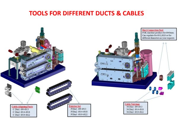 PDF cover: FOK tools for ducts and cables